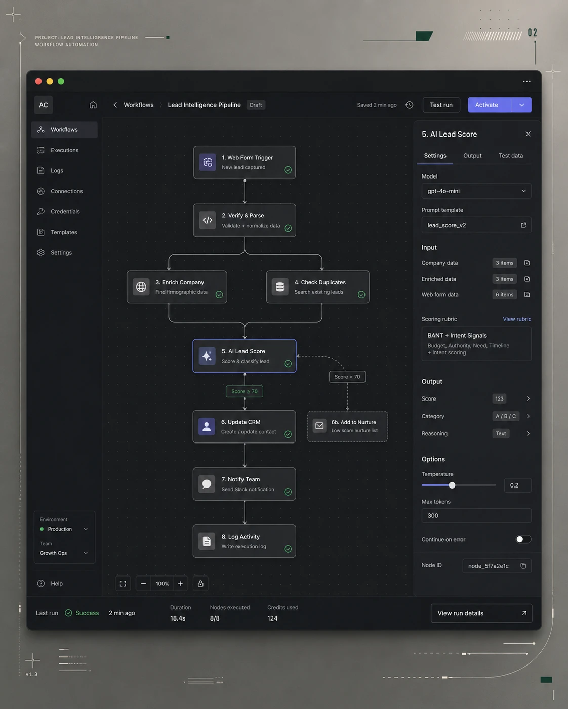 Automazioni AI e workflow intelligenti